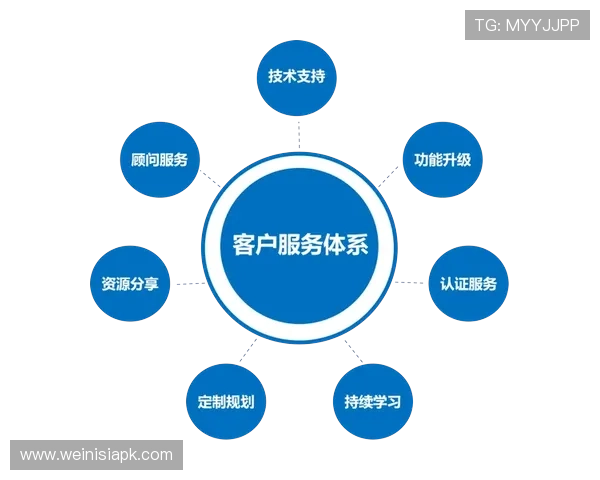 88娛樂網站的技术支持与客户服务介绍，确保玩家在平台上的每一次体验都顺畅无忧